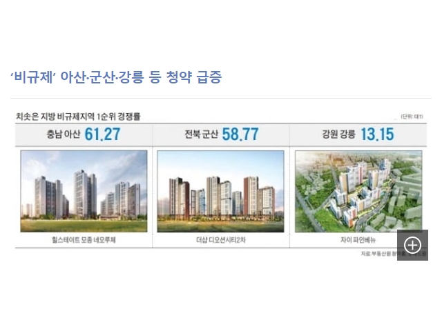 (한국경제)'비규제지역' 3억원대 아파트, 6개월 만에 1억 넘게 올랐다
